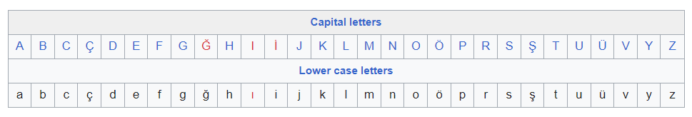 Java 和 Kotlin 中字符的大小写转换问题