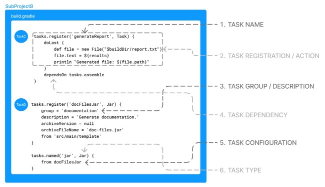 task-in-gradle.jpeg